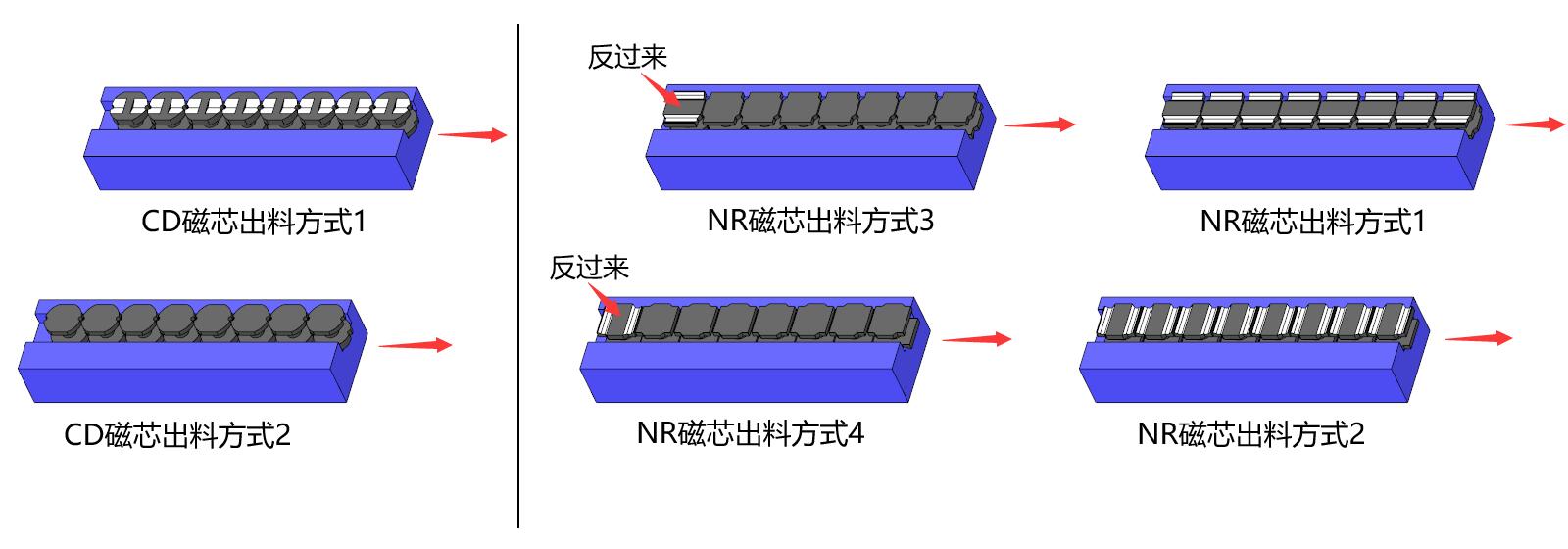 CD NR电感磁芯出料方式